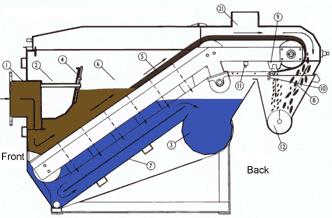 Filtration System Schematic